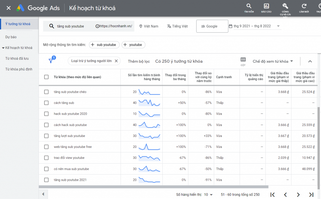 Sử Dụng Công Cụ Keyword Planer để Tìm Kiếm Từ Khóa