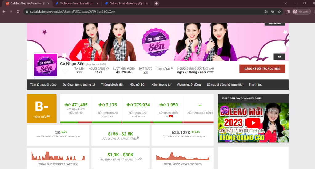 Cách Chỉ Số Phân Tích Kênh Từ Socialblade