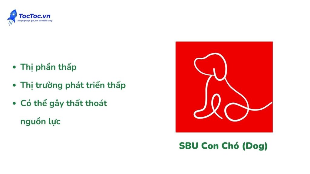 SBU Con Chó (dog)