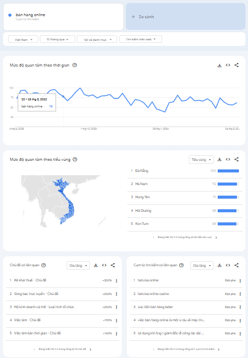 Số Liệu Chi Tiết được Google Trend Cung Cấp