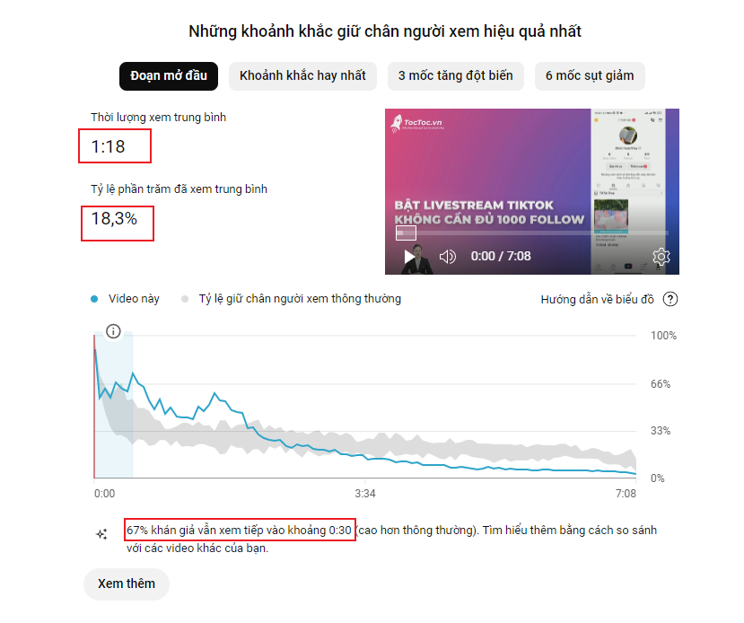 Số Liệu Phân Tích Người Xem Trên Video